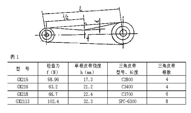 木材削片机三角皮带安装示意图